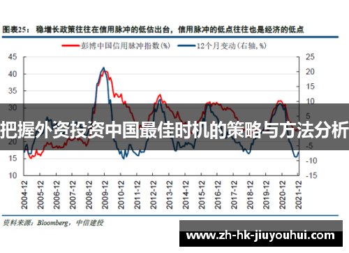 把握外资投资中国最佳时机的策略与方法分析 把握外资投资中国最佳时机的策略与方法分析