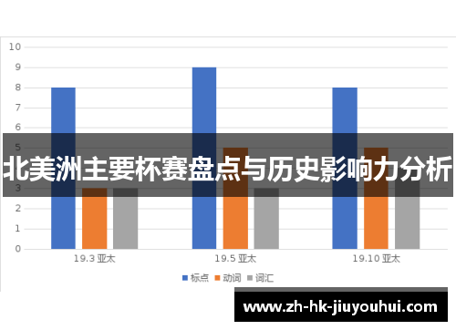 北美洲主要杯赛盘点与历史影响力分析 北美洲主要杯赛盘点与历史影响力分析