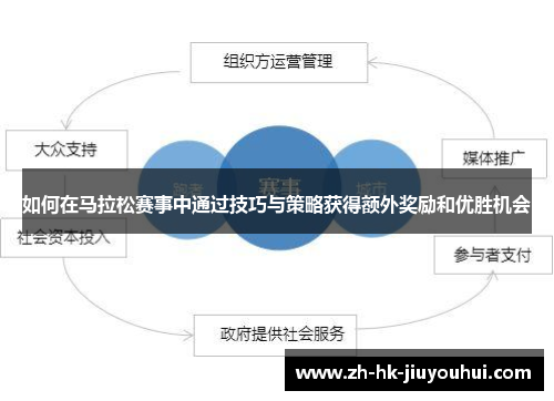 如何在马拉松赛事中通过技巧与策略获得额外奖励和优胜机会