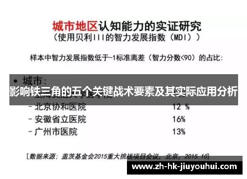 影响铁三角的五个关键战术要素及其实际应用分析 影响铁三角的五个关键战术要素及其实际应用分析