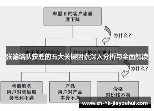 张德培队获胜的五大关键因素深入分析与全面解读 张德培队获胜的五大关键因素深入分析与全面解读