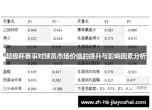 超级杯赛事对球员市场价值的提升与影响因素分析